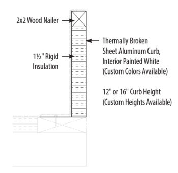 Model CO Prefabricated Curb