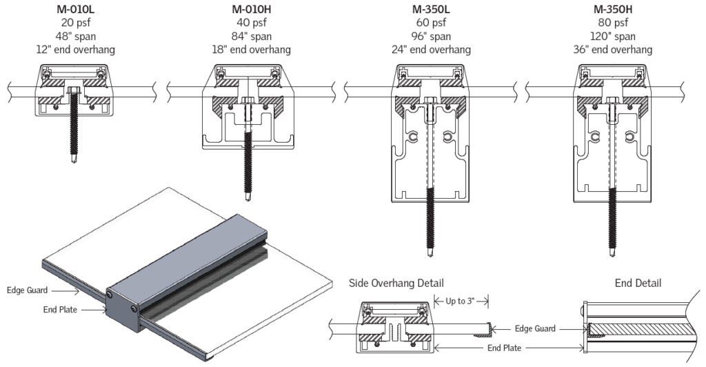 M-Series monolithic polycarbonate canopy system details